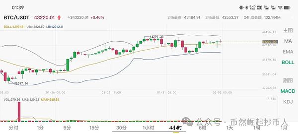 以太坊交易手记：那些让我成长的50个点